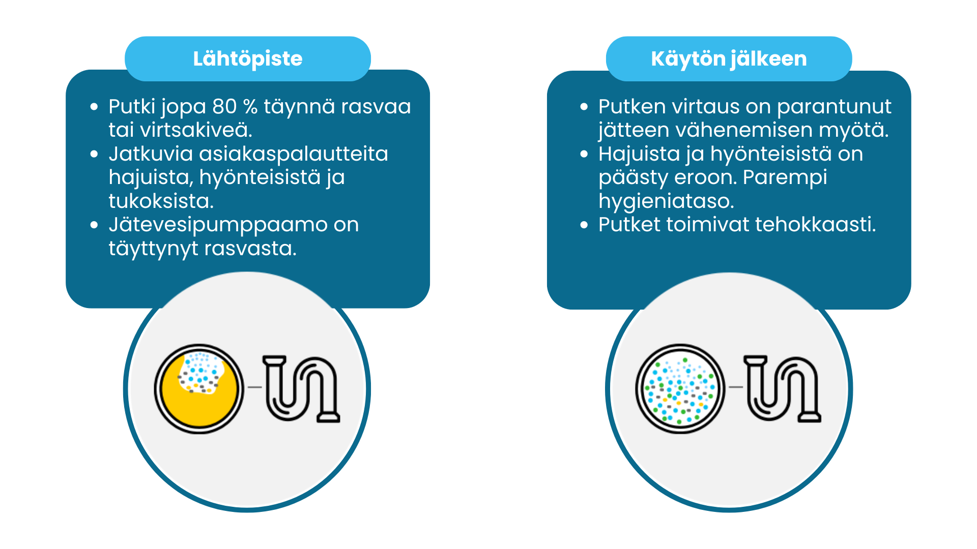 viemäri-ja-alipaineputket