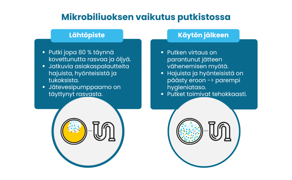 mikrobit-toiminnassa-putkessa