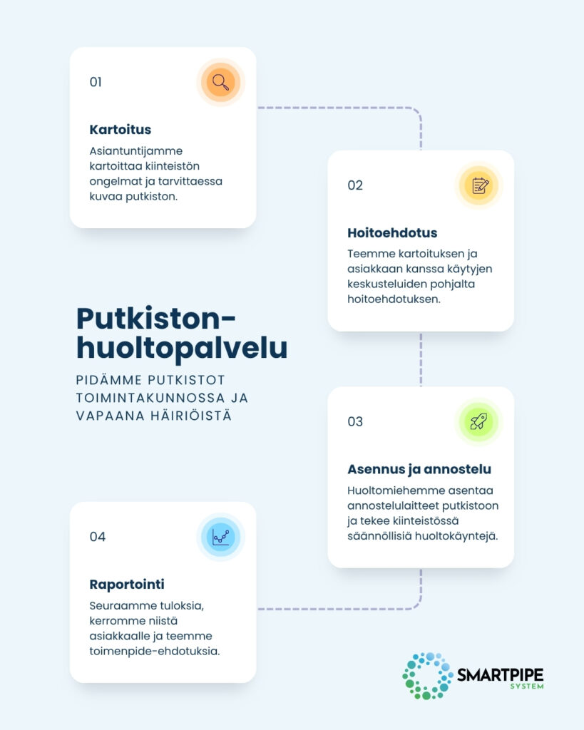 Putkistonhuoltopalvelu